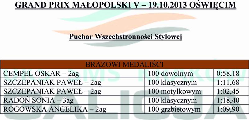 Grand Prix Małopolski V Puchar Wszechstronności 19